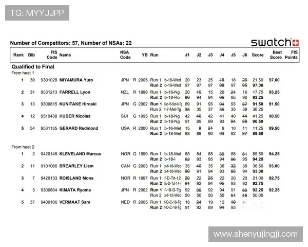 关于铜山站滑雪世界杯大跳台的信息sports